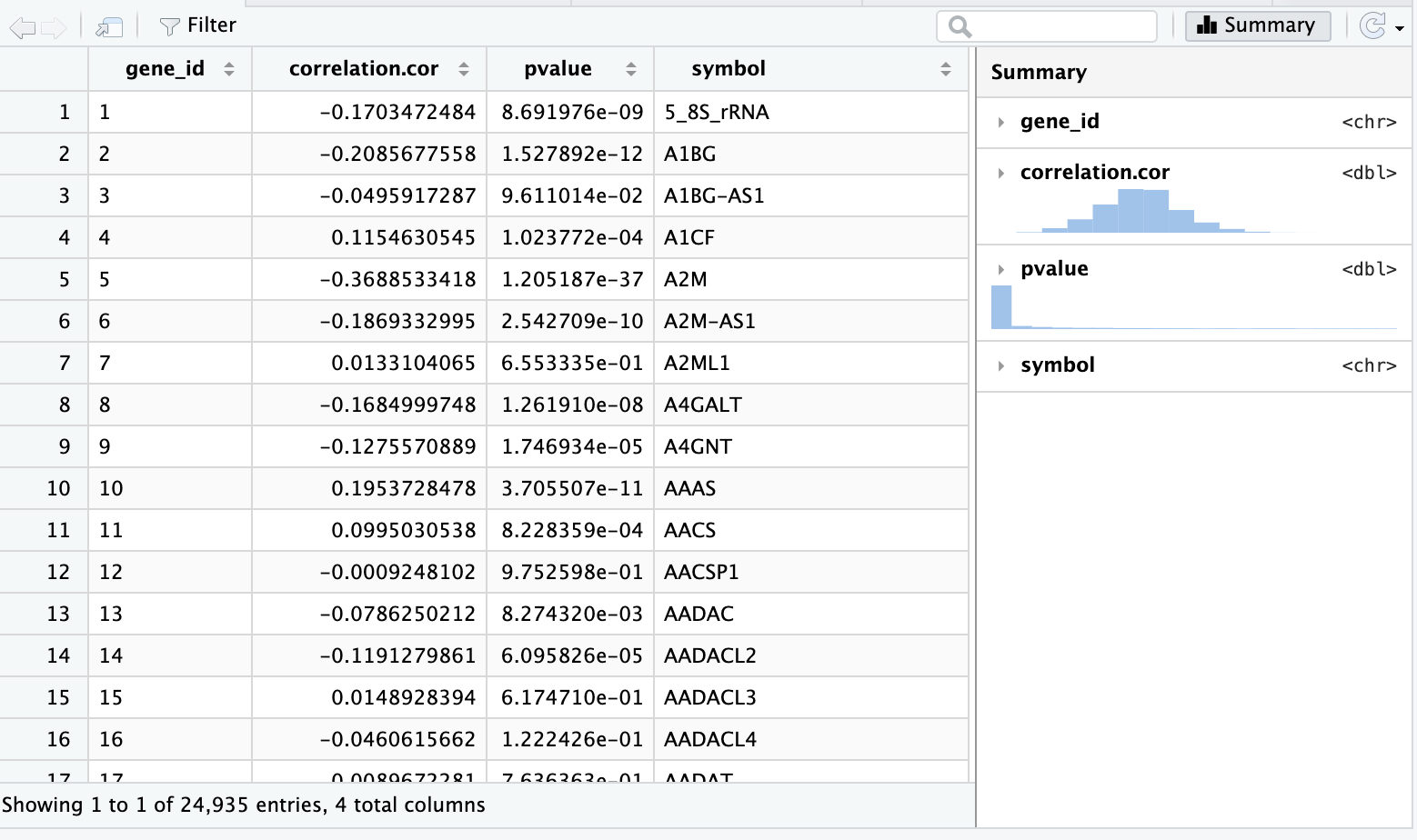 RStudio displaying a biological dataset